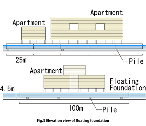 Elevation view of floating foundation