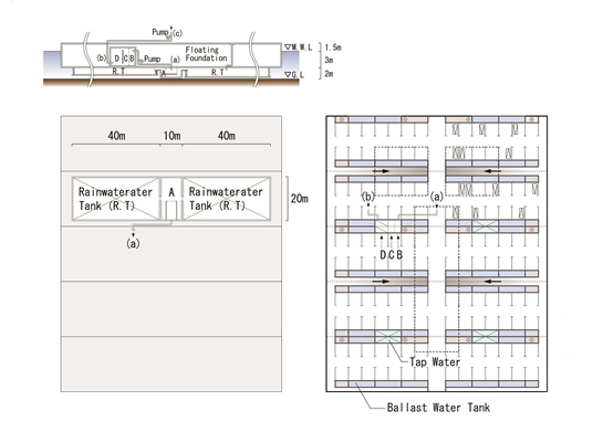 ５つの標準浮体ユニットの雨水利用システムの設備図のイラスト