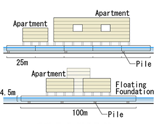 浮体ユニットの立面図