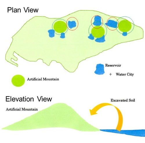 造成された山の概念イメージ図（平面図、立面図）